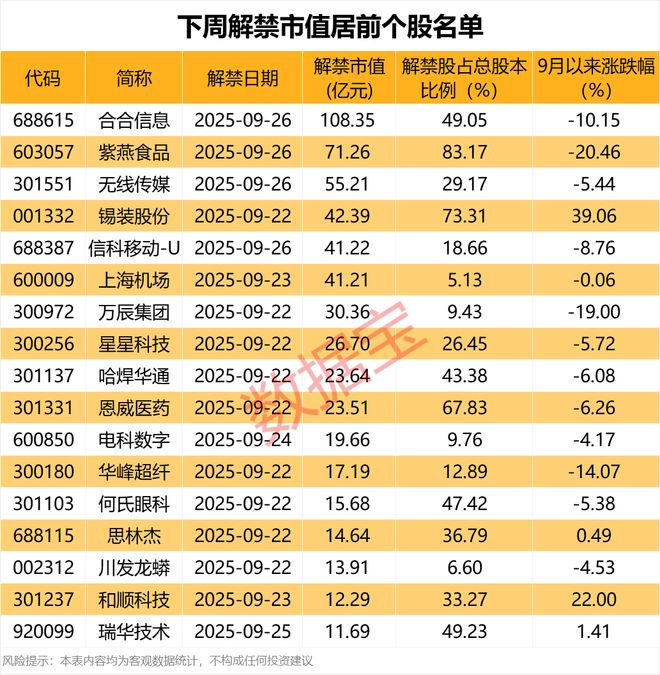 _下周解禁名单出炉_下周解禁市值规模近千亿