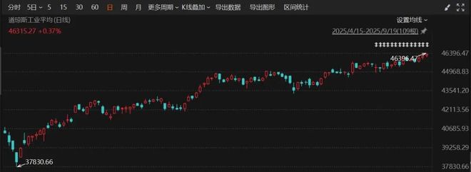 美联储理事会成员任期__美联储理事会