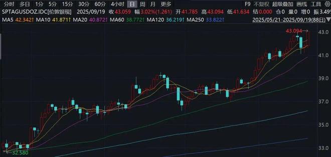 美联储理事会成员任期__美联储理事会
