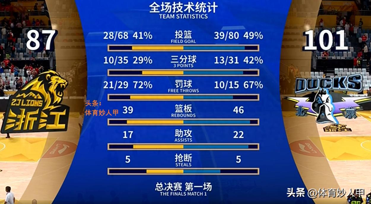 _惨负14分！揪出广厦队2大最差之人：15中2，7中1 还不如场上歇息_惨负14分！揪出广厦队2大最差之人：15中2，7中1 还不如场上歇息