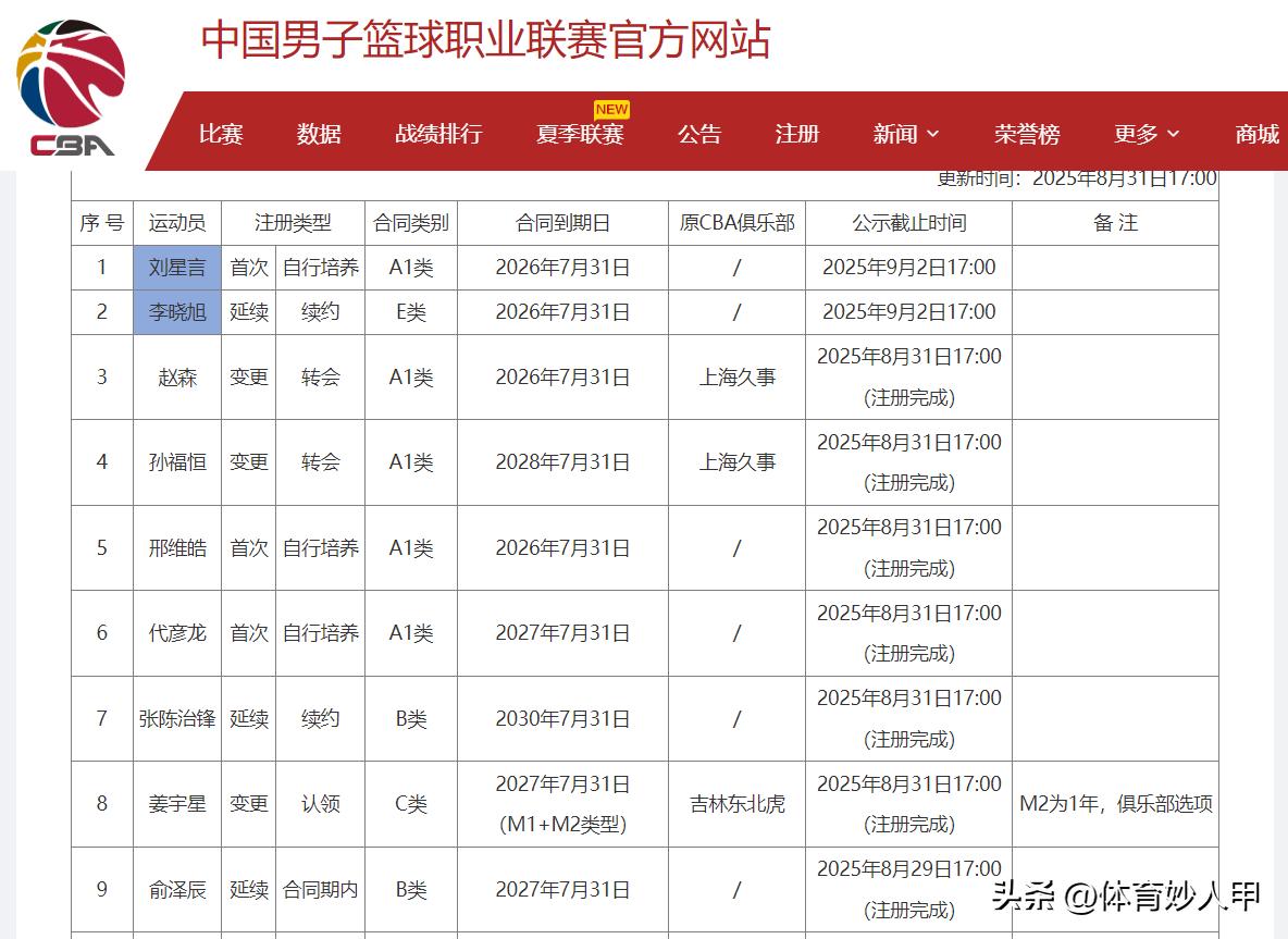 _辽宁退役球员_辽宁省退役运动员安置政策