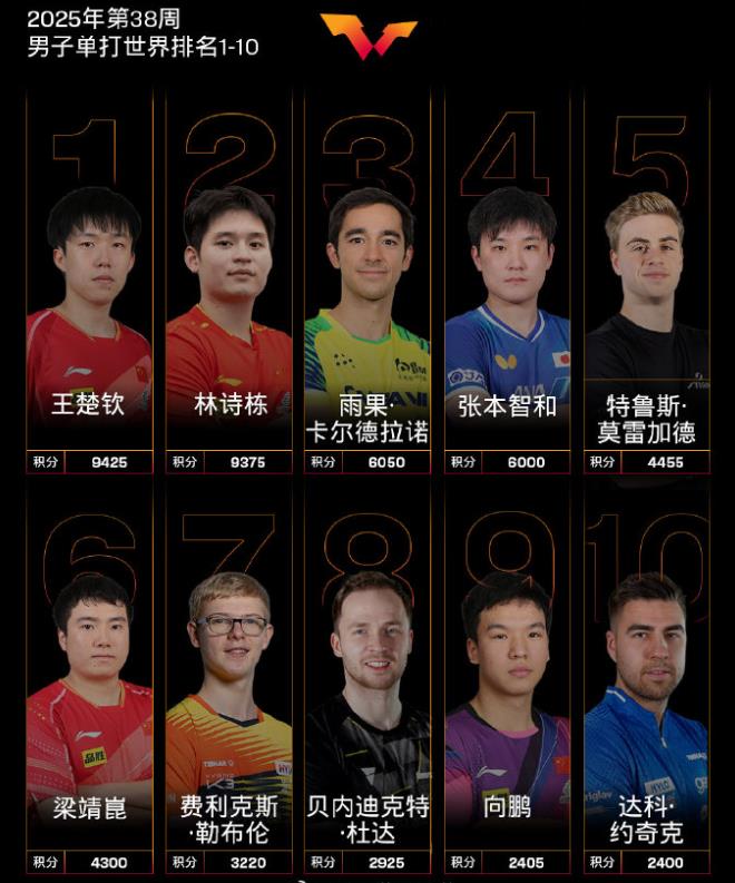 乒乓球上升期和下降期__乒乓球上升前期定义