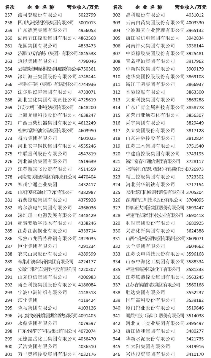 _比亚迪华为合作_比亚迪华为战略合作