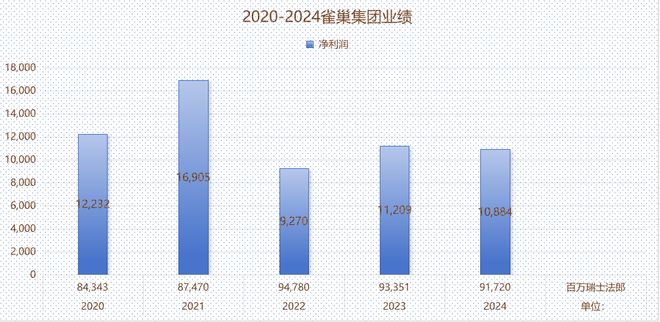 高管频繁变动是好事吗_高管频繁变动有什么风险_