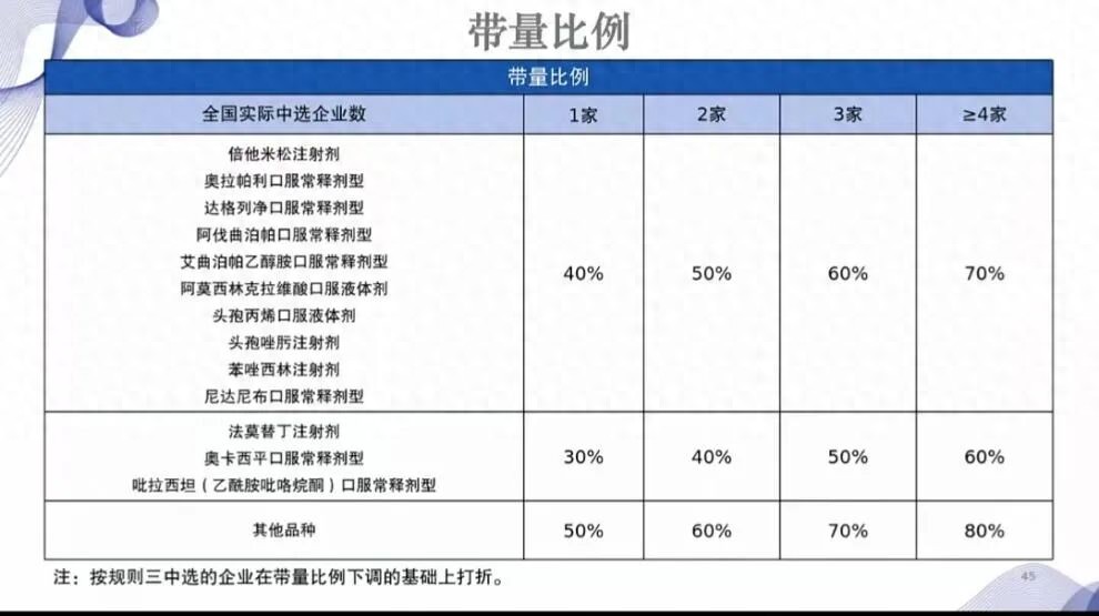 _联采办59页PPT讲解的集采标书，对患者、医院、药企有何影响_联采办59页PPT讲解的集采标书，对患者、医院、药企有何影响