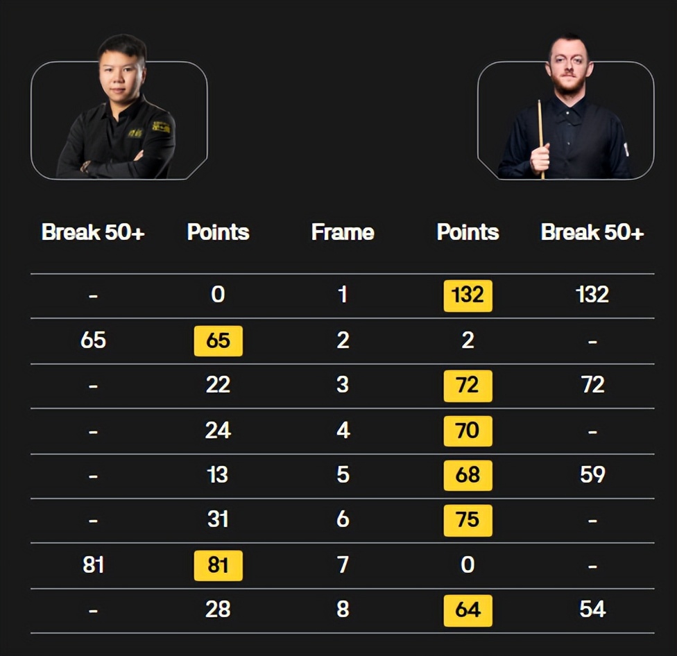 _马克艾伦拿过几个排名赛冠军_马克艾伦排名赛冠军有几个