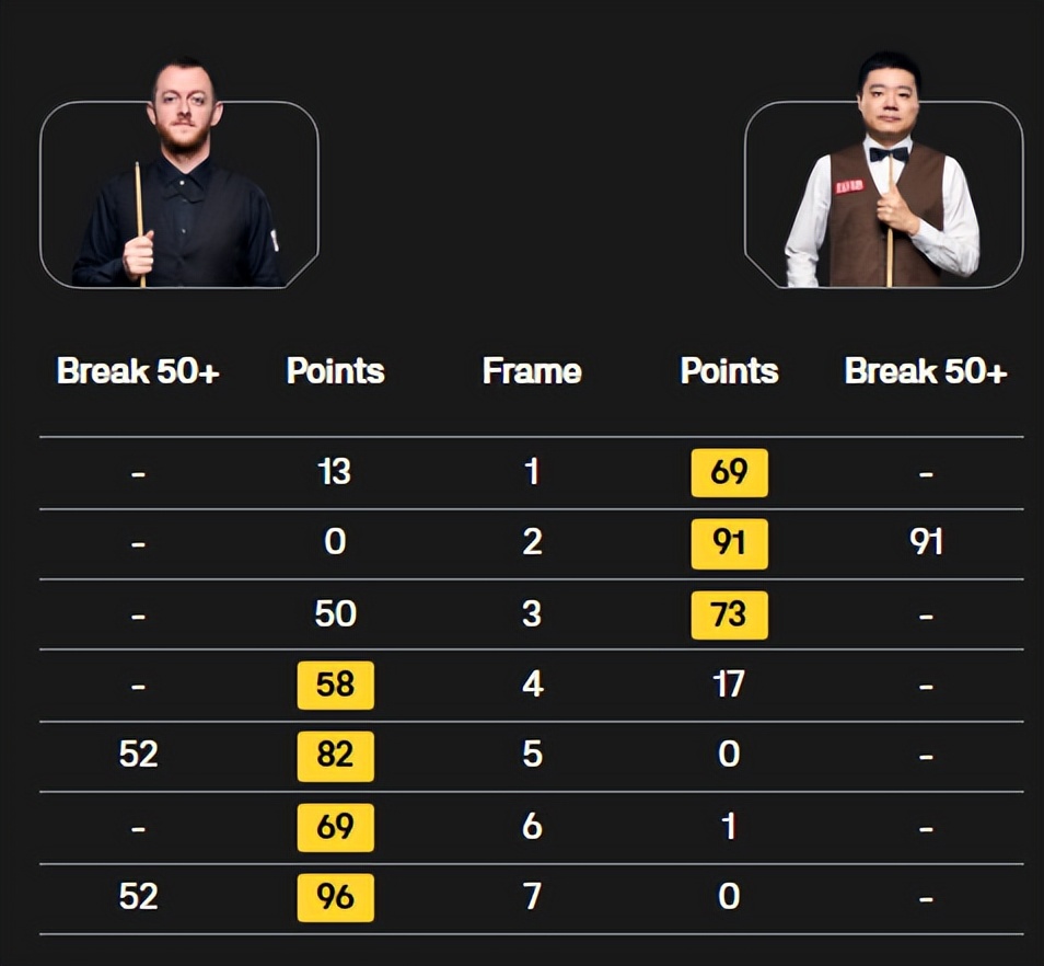 _马克艾伦排名赛冠军有几个_马克艾伦拿过几个排名赛冠军