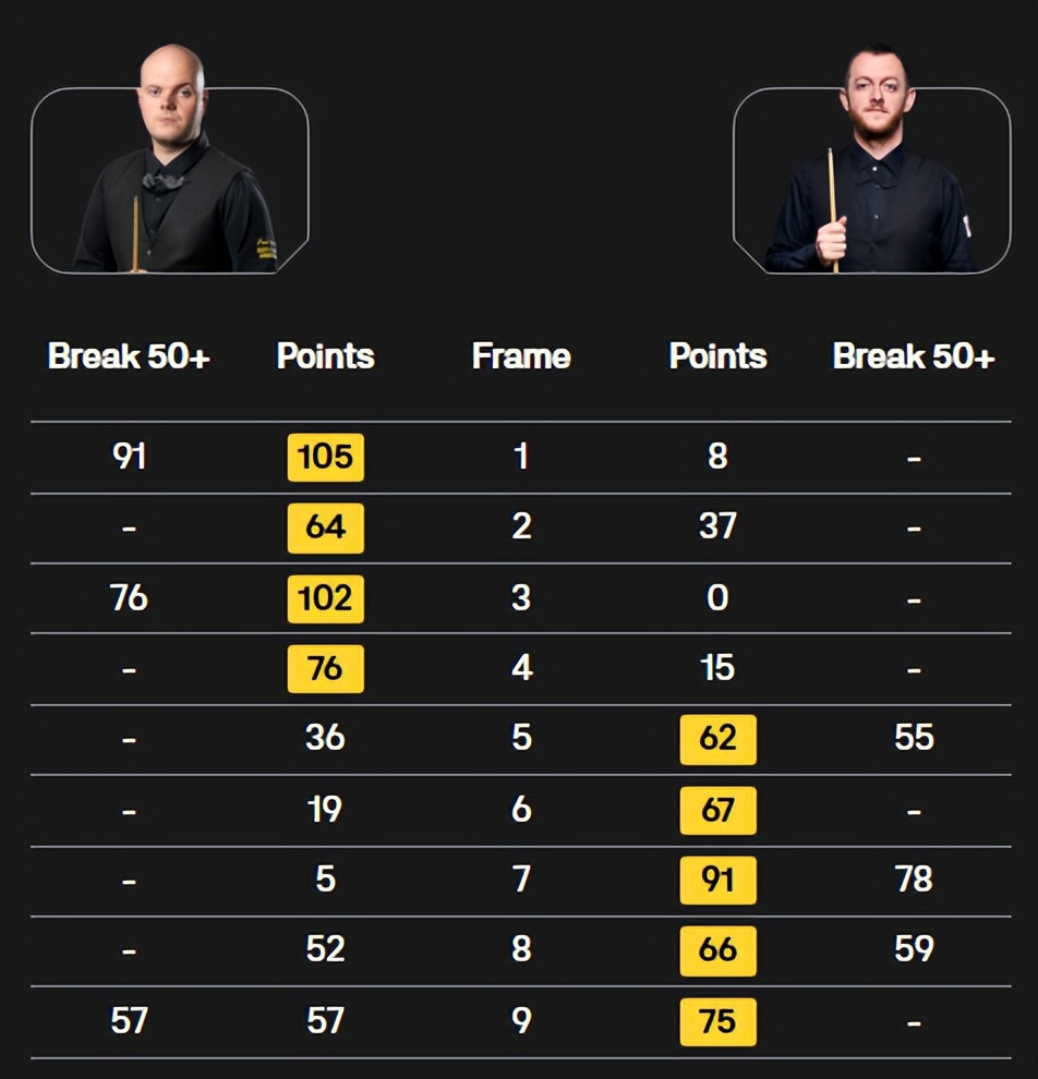 马克艾伦排名赛冠军有几个__马克艾伦拿过几个排名赛冠军