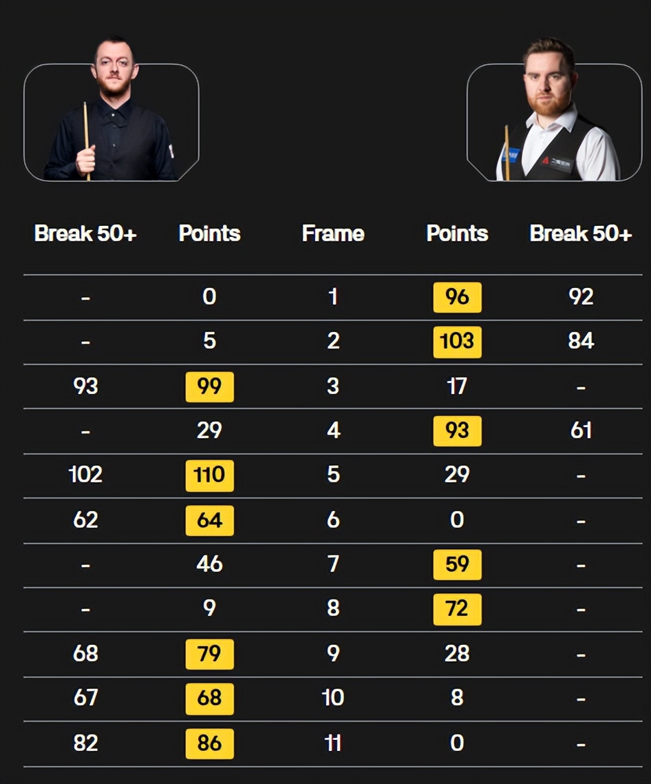 马克艾伦拿过几个排名赛冠军_马克艾伦排名赛冠军有几个_