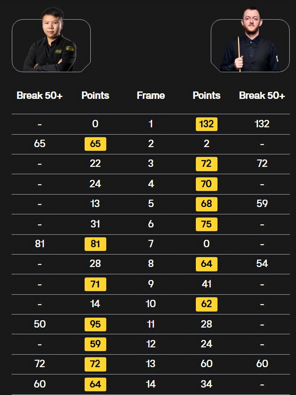 马克艾伦拿过几个排名赛冠军__马克艾伦排名赛冠军有几个