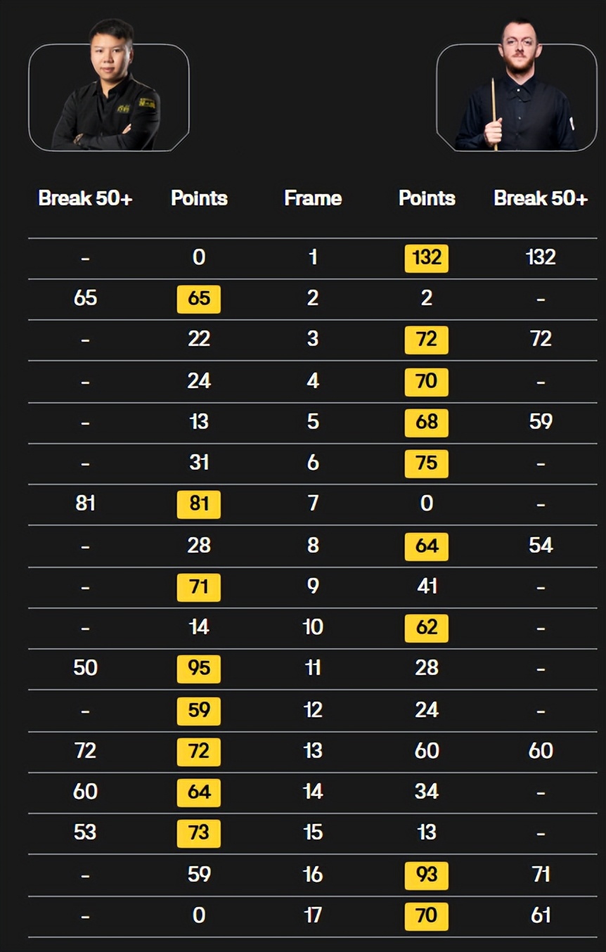 马克艾伦拿过几个排名赛冠军__马克艾伦排名赛冠军有几个