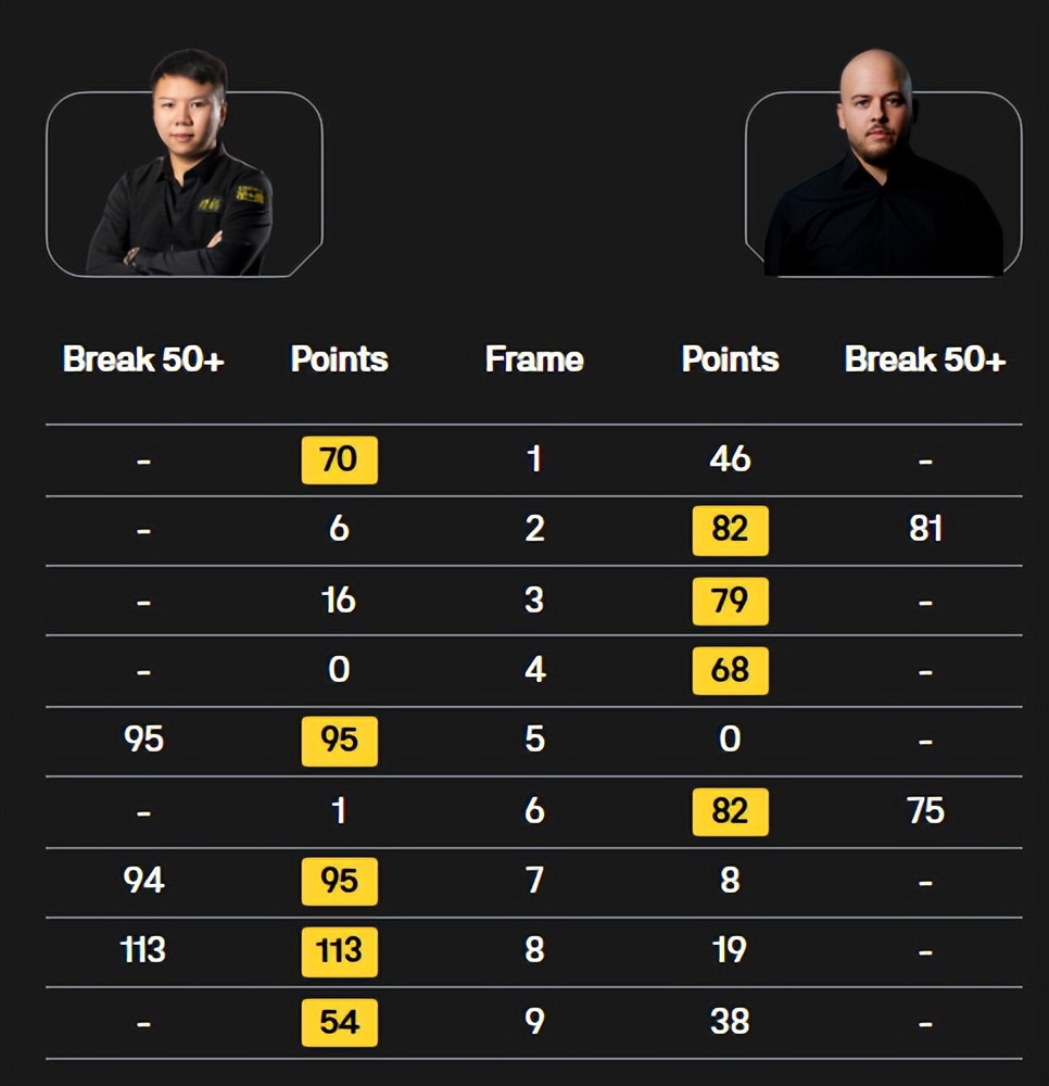 马克艾伦拿过几个排名赛冠军__马克艾伦排名赛冠军有几个