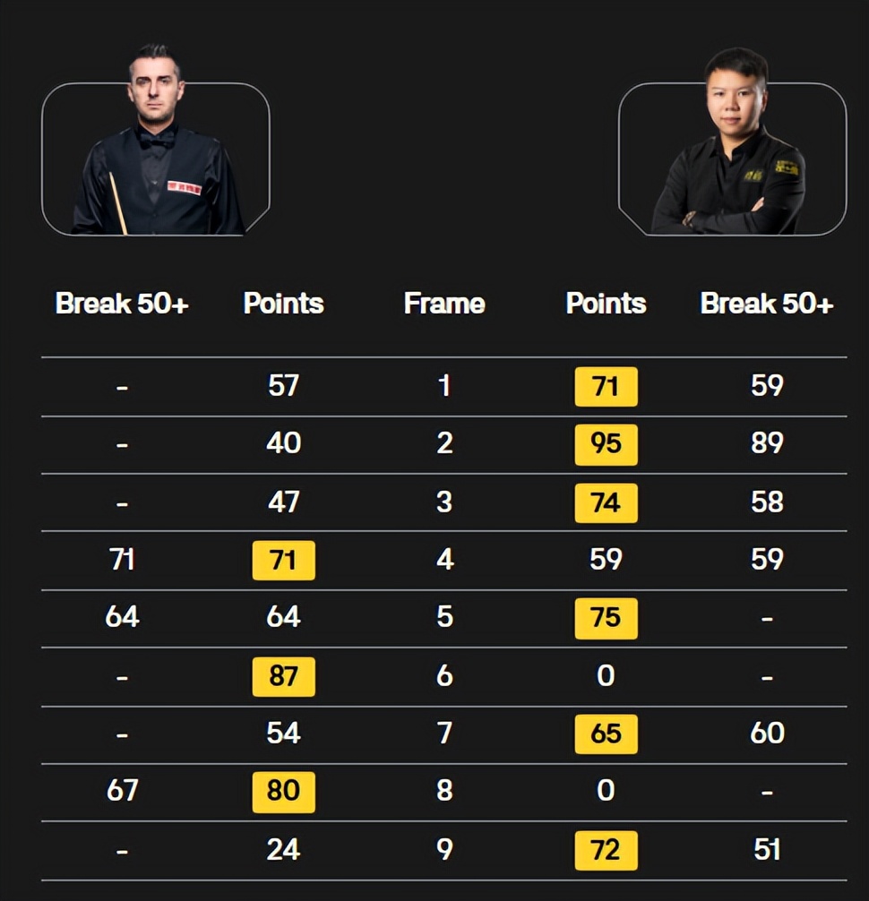 马克艾伦拿过几个排名赛冠军__马克艾伦排名赛冠军有几个