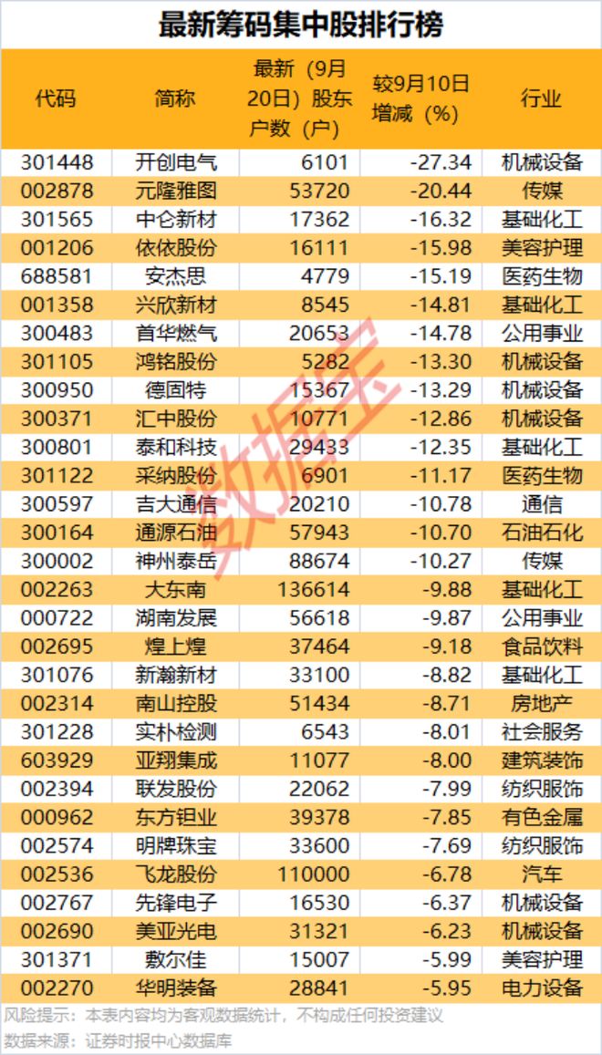 涨停后暴跌_涨停一览_