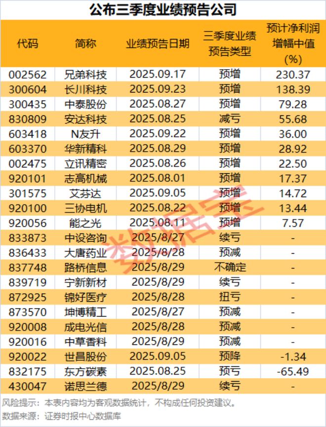 _涨停后暴跌_涨停一览