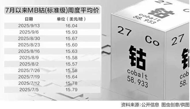 _钴概念_2021年钴资源的现状与未来