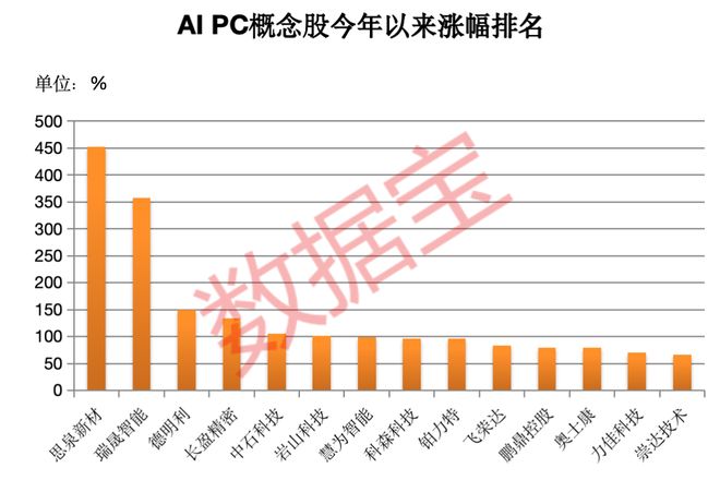 股票涨停成交顺序_涨停龙头股是哪只_