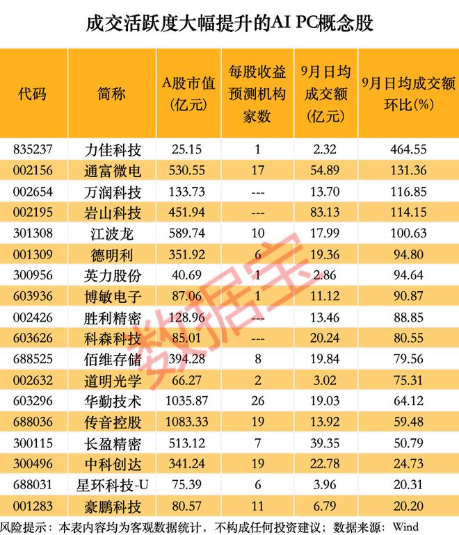 涨停龙头股是哪只__股票涨停成交顺序