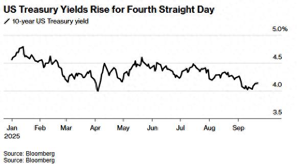 美债下跌__美联储鲍威尔讲话直播