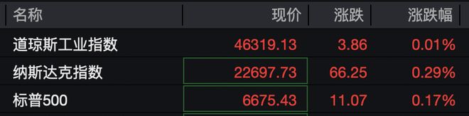 特朗普当选股票大涨_特朗普任期美国股票涨幅_