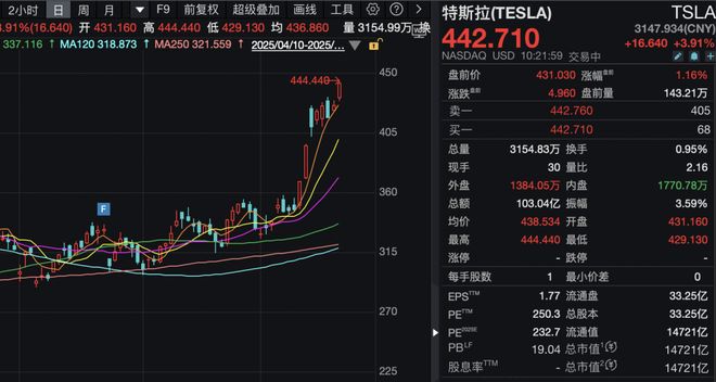 特朗普当选股票大涨_特朗普任期美国股票涨幅_