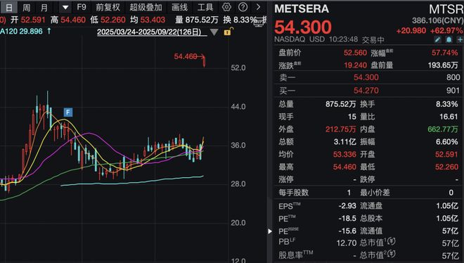 特朗普当选股票大涨__特朗普任期美国股票涨幅