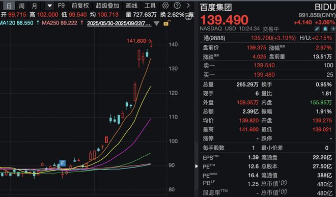 _特朗普任期美国股票涨幅_特朗普当选股票大涨