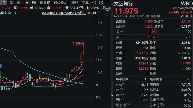 特朗普当选股票大涨__特朗普任期美国股票涨幅
