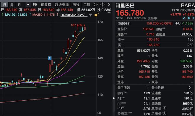 特朗普任期美国股票涨幅_特朗普当选股票大涨_