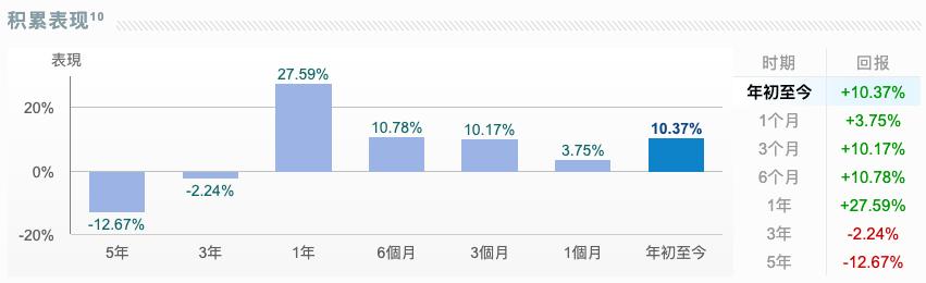 _股市十年_股市十年走势分析