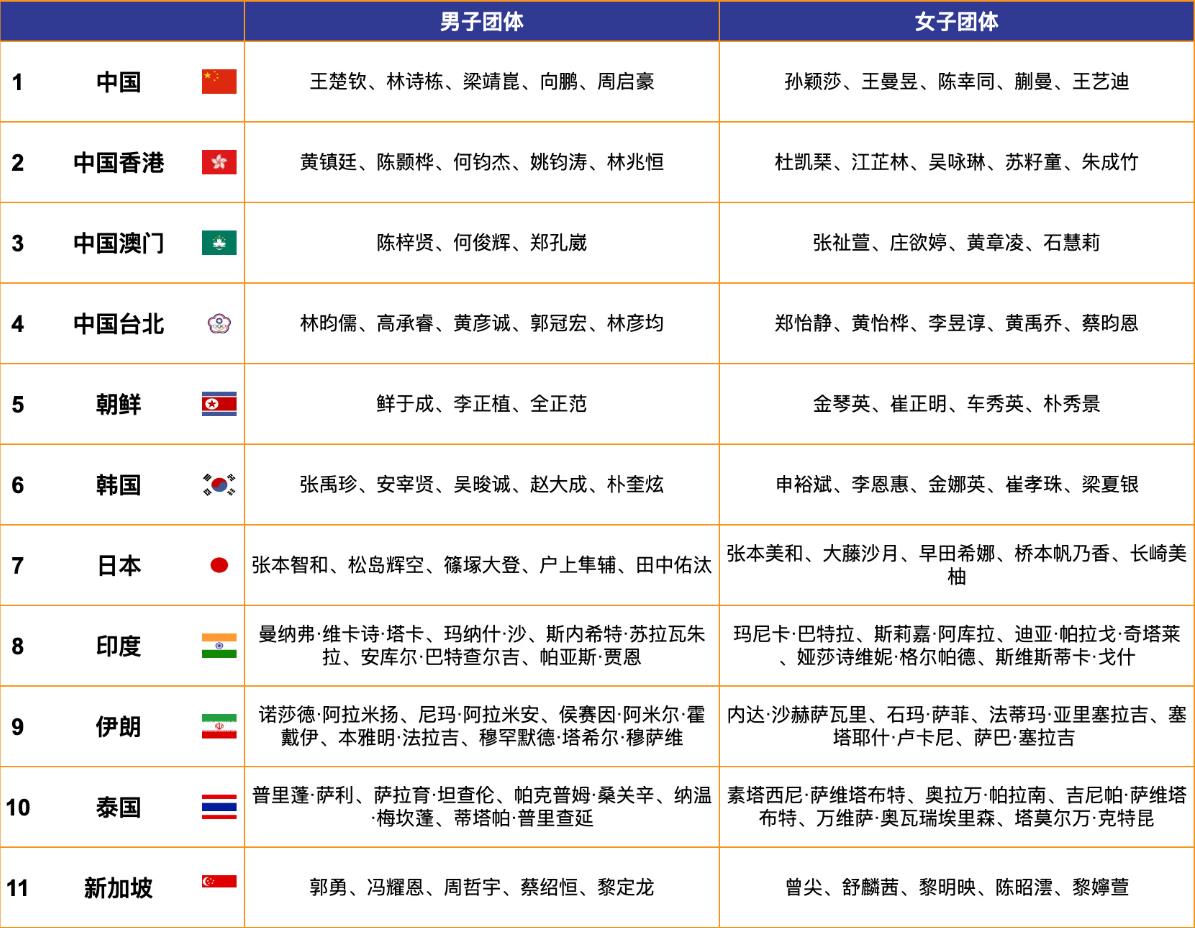 _历届团体赛新出大师_团体冠军算几块金牌