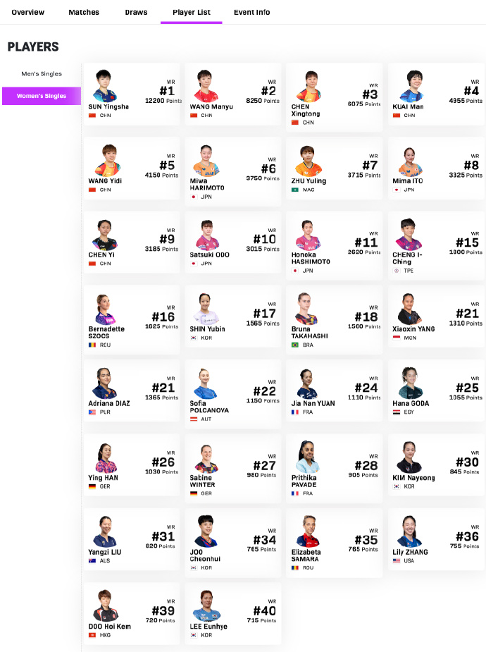 _赛事冠军_国副李落选