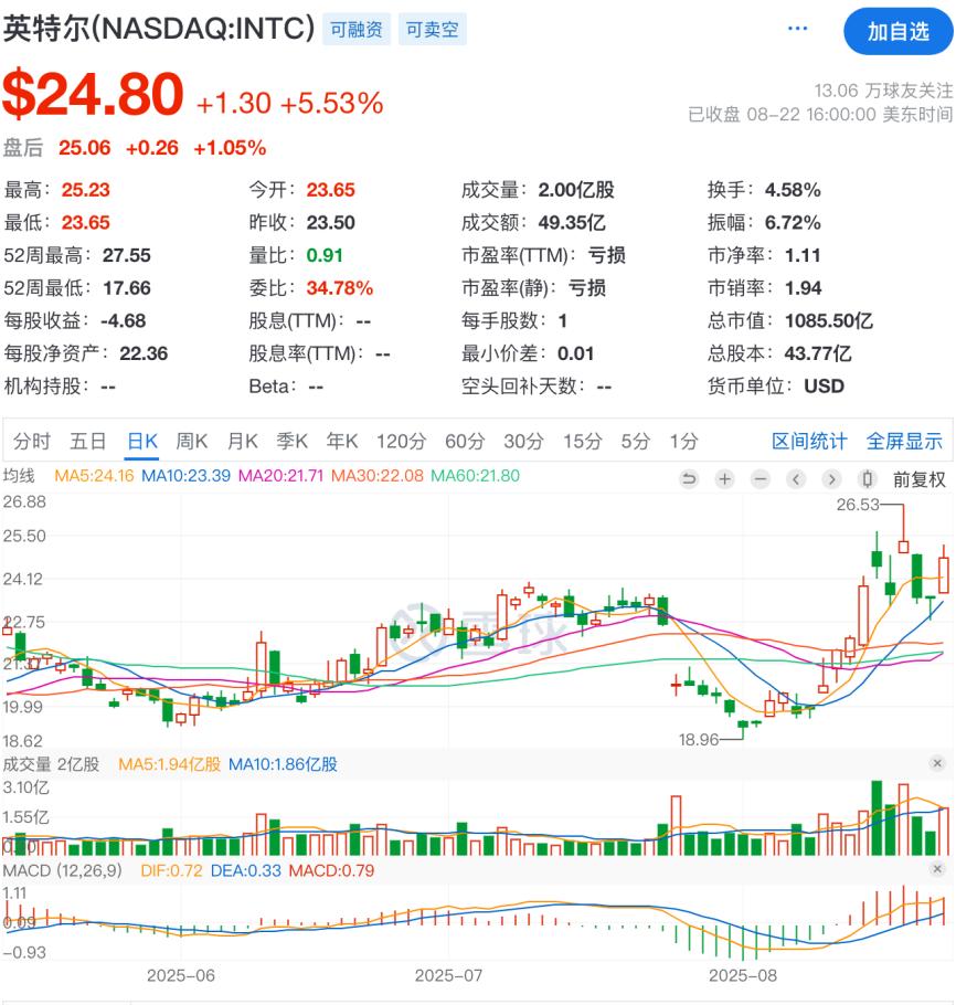 颠覆炒股__颠覆了我的认知的意思