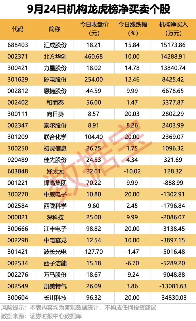 _国新系基金_国家大基金二期上海新阳