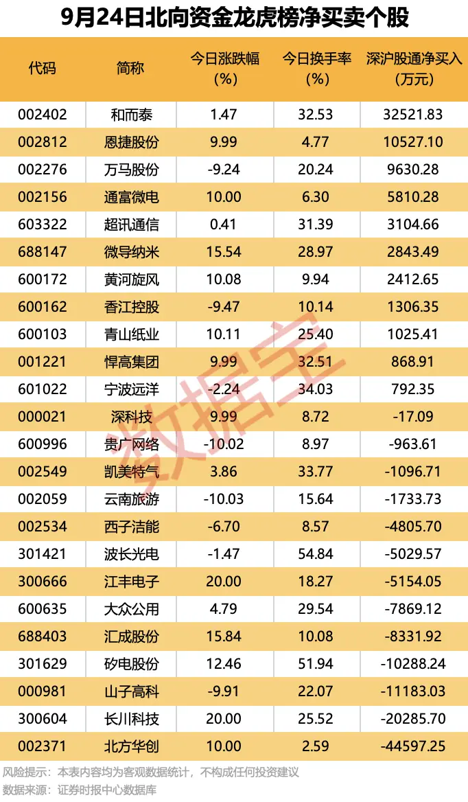 国家大基金二期上海新阳_国新系基金_
