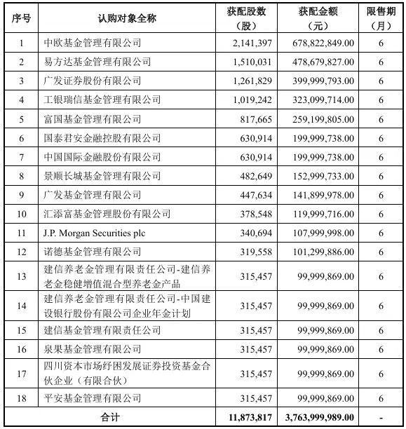 医药基金经理排名前十_医药明星基金经理_