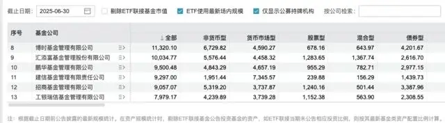 _招商基金高管_招商基金领导