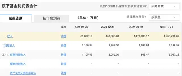 _招商基金领导_招商基金高管