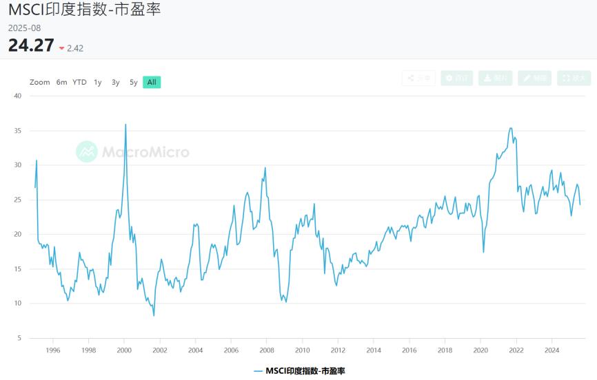 让大脑清醒__印度人眼中中国