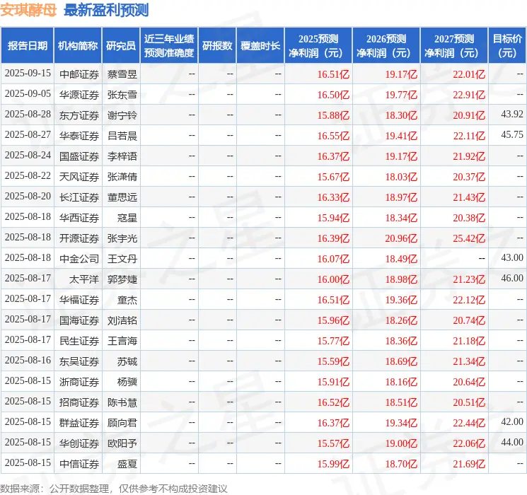 安琪酵母机构持股_安琪酵母基金持仓_