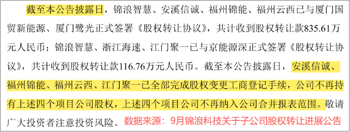 甩卖72家子公司，锦浪科技，重整家业！_甩卖72家子公司，锦浪科技，重整家业！_