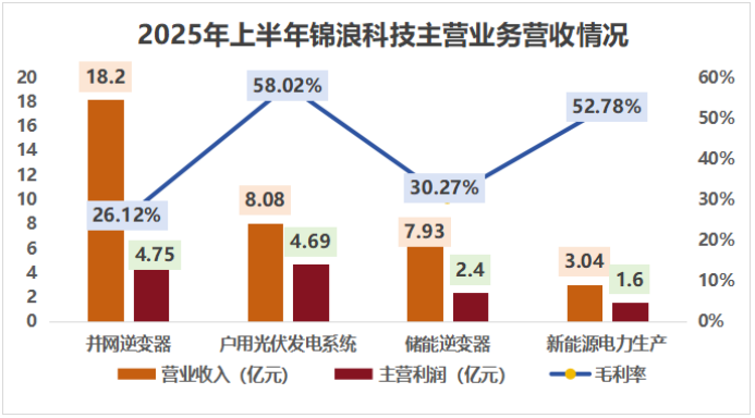 _甩卖72家子公司，锦浪科技，重整家业！_甩卖72家子公司，锦浪科技，重整家业！