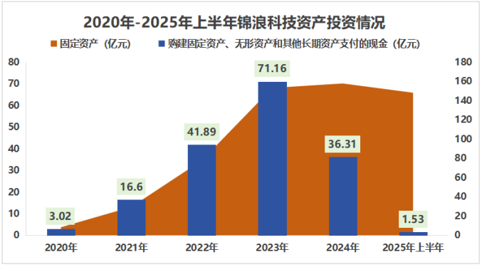 甩卖72家子公司，锦浪科技，重整家业！__甩卖72家子公司，锦浪科技，重整家业！