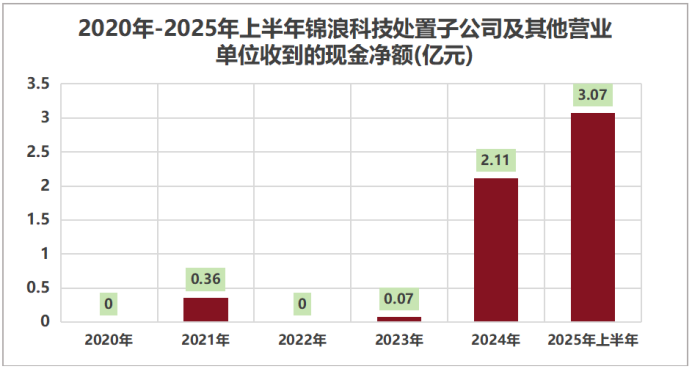甩卖72家子公司，锦浪科技，重整家业！_甩卖72家子公司，锦浪科技，重整家业！_