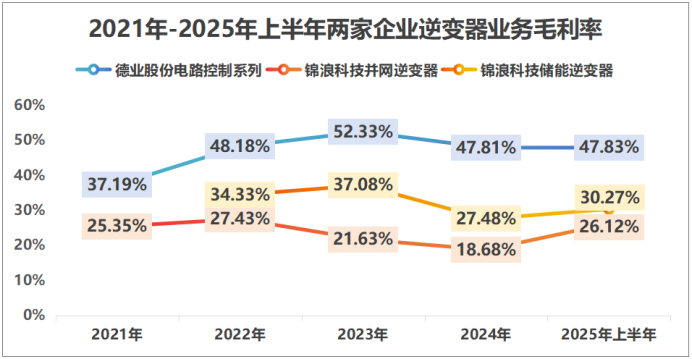 甩卖72家子公司，锦浪科技，重整家业！_甩卖72家子公司，锦浪科技，重整家业！_