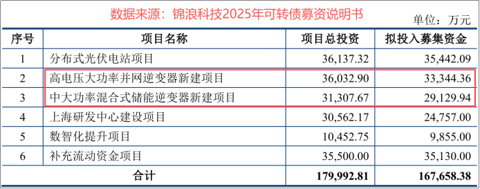 甩卖72家子公司，锦浪科技，重整家业！_甩卖72家子公司，锦浪科技，重整家业！_