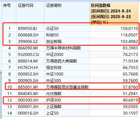 兴全基金最牛基金经理_建行基金公司一览_