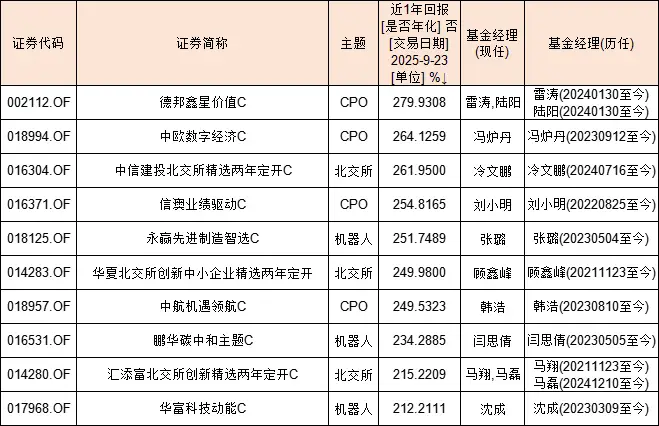 建行基金公司一览_兴全基金最牛基金经理_