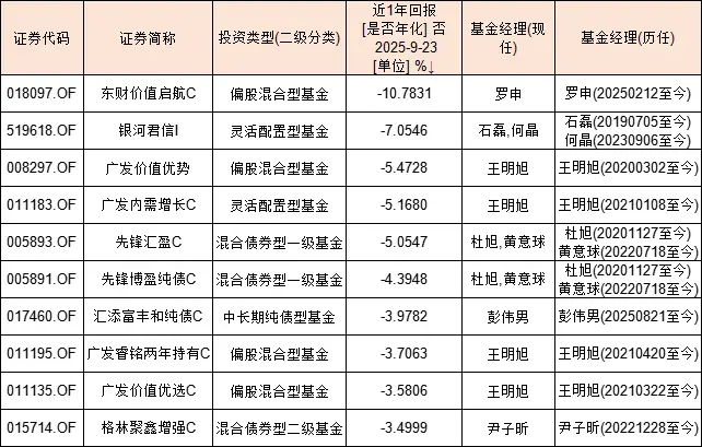 兴全基金最牛基金经理_建行基金公司一览_