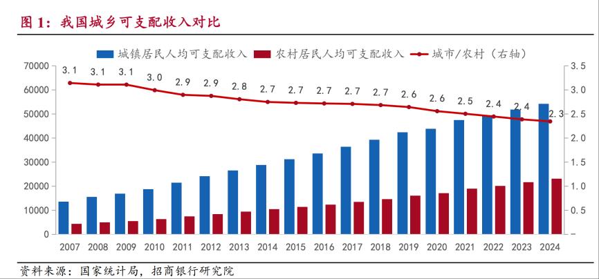 万亿再大是什么_万亿过后是啥_